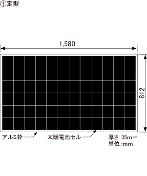定型