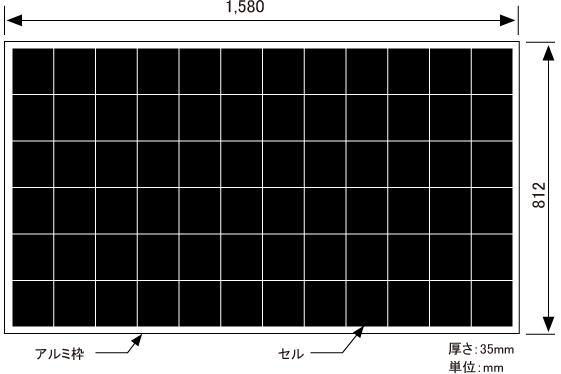 表