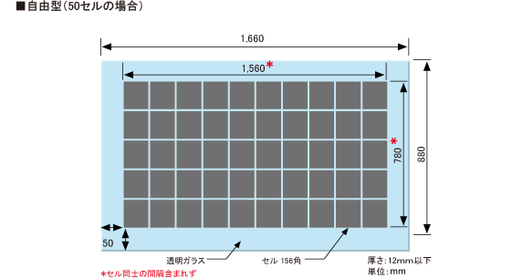 表