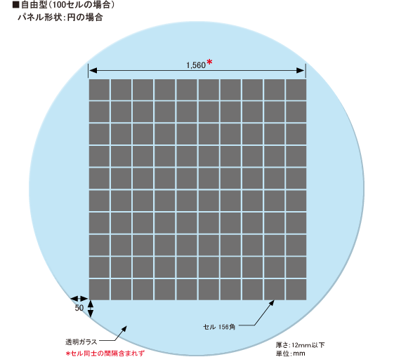 表
