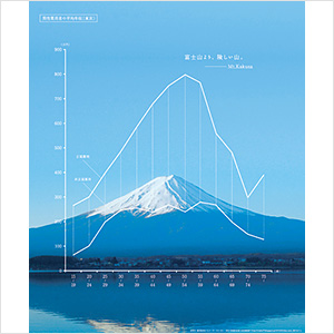 自由課題「Mt．Kakusa」