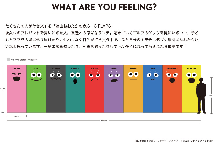 WHAT ARE YOU FEELING?