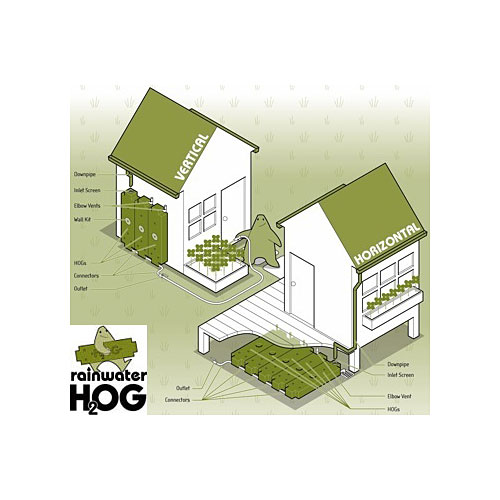 Rainwater HOG tank