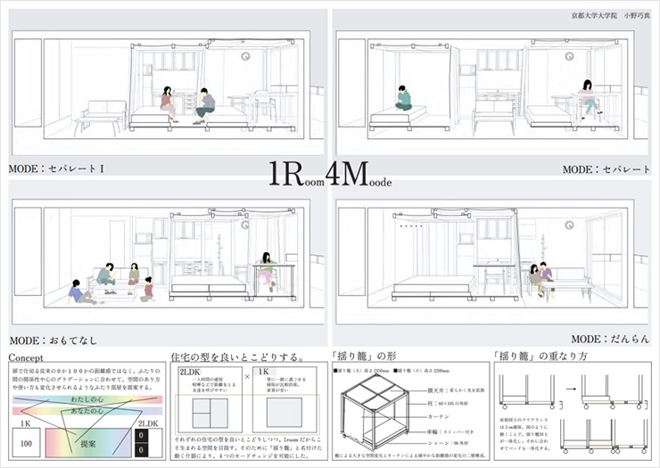 1Room 4Mode