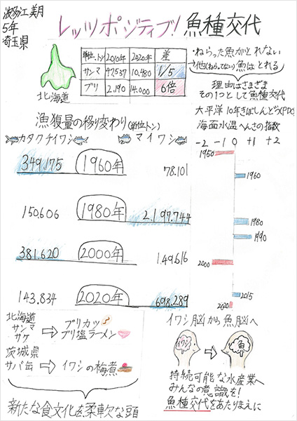 レッツポジティブ！ 魚種交代