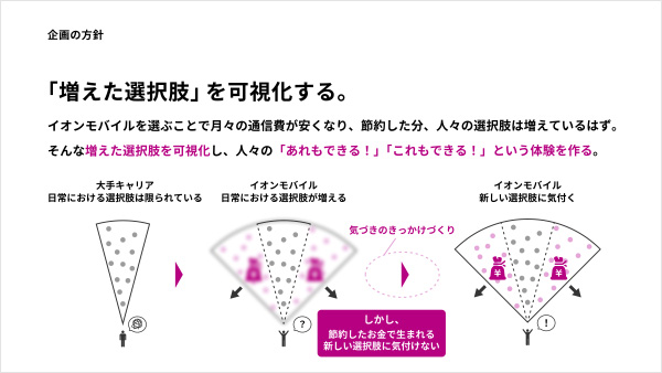 AEON Lifestyle Visualization（企画）