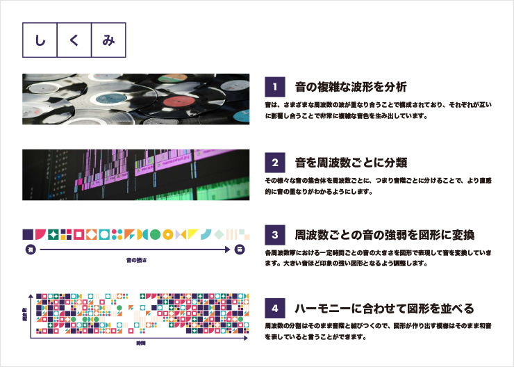 音を色に変える ～音声の可視化の研究～