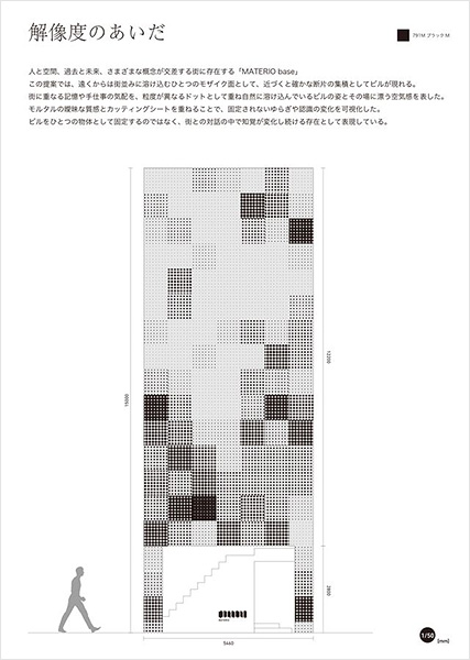 解像度のあいだ