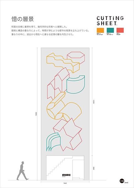 記憶の層